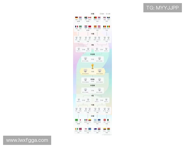 2026世界杯32强淘汰赛最新战报:已晋级球队完整汇总 2026世界杯32强淘汰赛最新战报:已晋级球队完整汇总