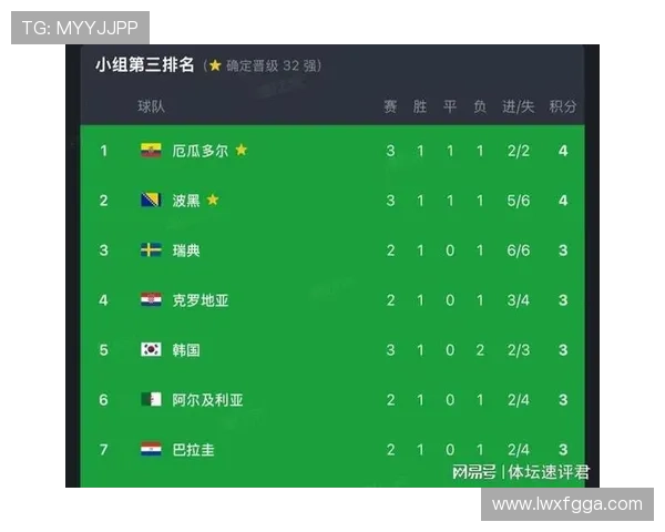 德国小组赛收官输球:仍以E组第一晋级